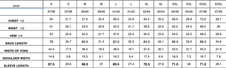Fit Guide in INC and CM